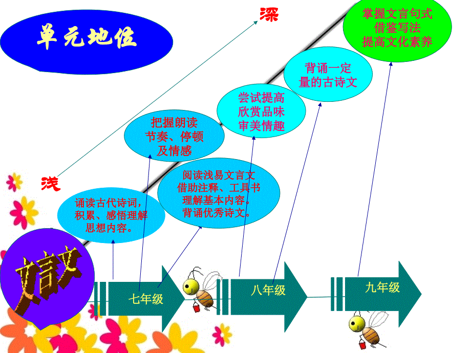 八年级上册第七单元知识树_第2页