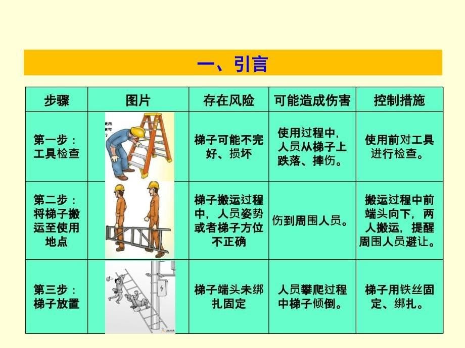 风险辨识、评价与控制PPT_第5页