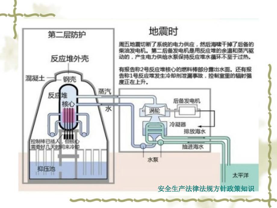 安全生产法律法规方针政策知识_第4页