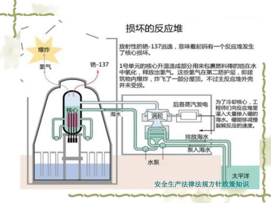 安全生产法律法规方针政策知识_第5页