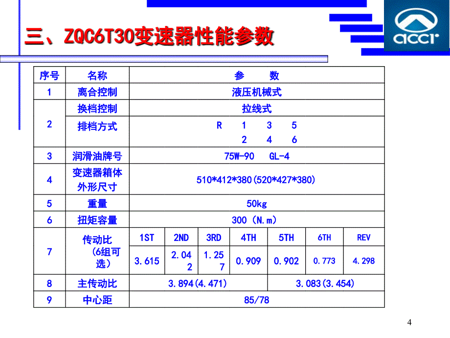 6T30变速器介绍与开发方案_第4页