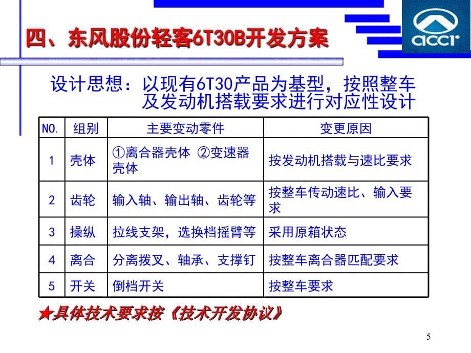 6T30变速器介绍与开发方案_第5页