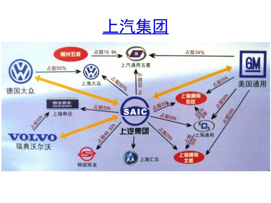 中国汽车集团错综复杂的股权关系_第2页