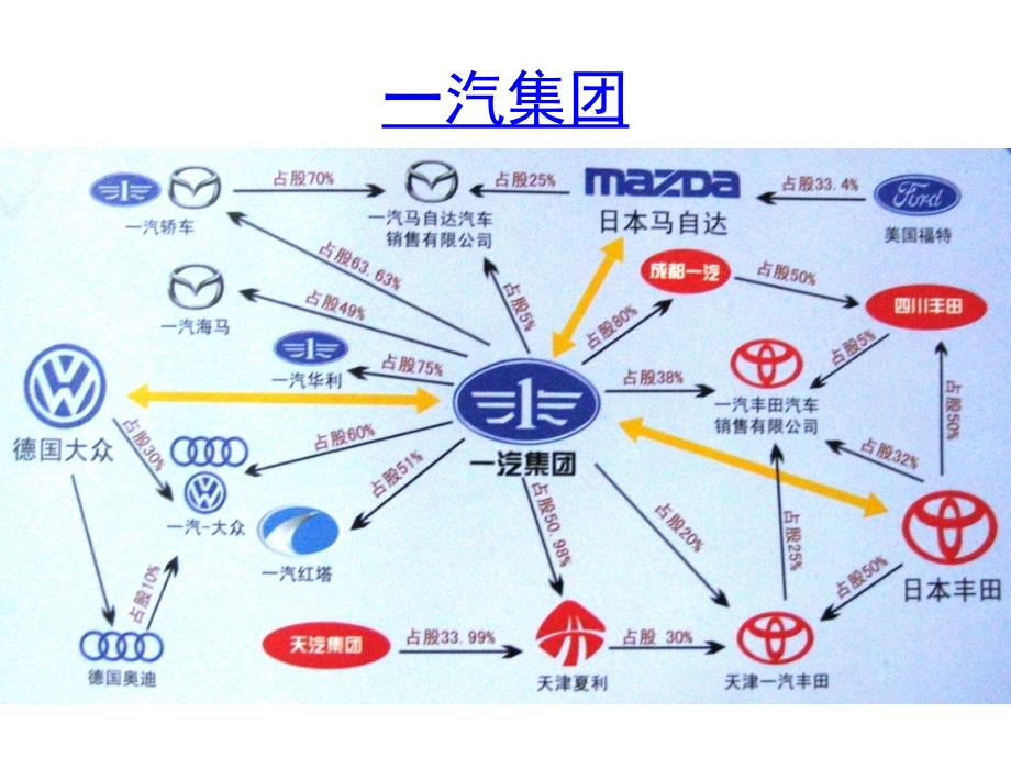 中国汽车集团错综复杂的股权关系_第3页