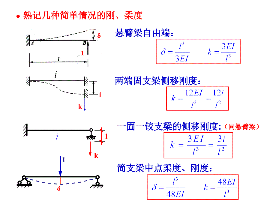 ▲ 结构的刚、柔度系数复习_第3页