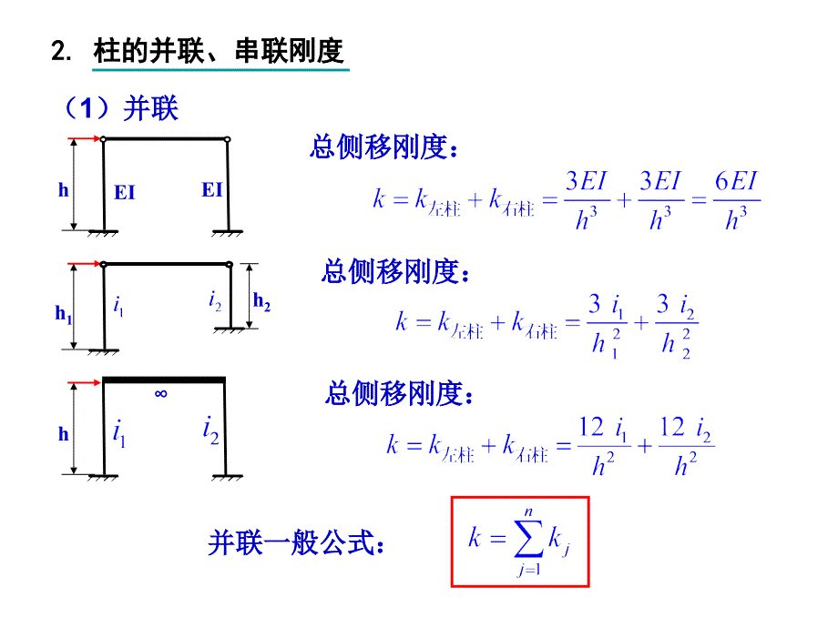 ▲ 结构的刚、柔度系数复习_第4页