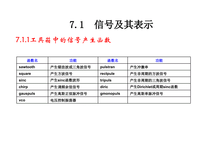 MATLAB信号处理工具箱_第2页