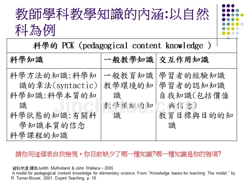 纸笔测验的命题_第5页