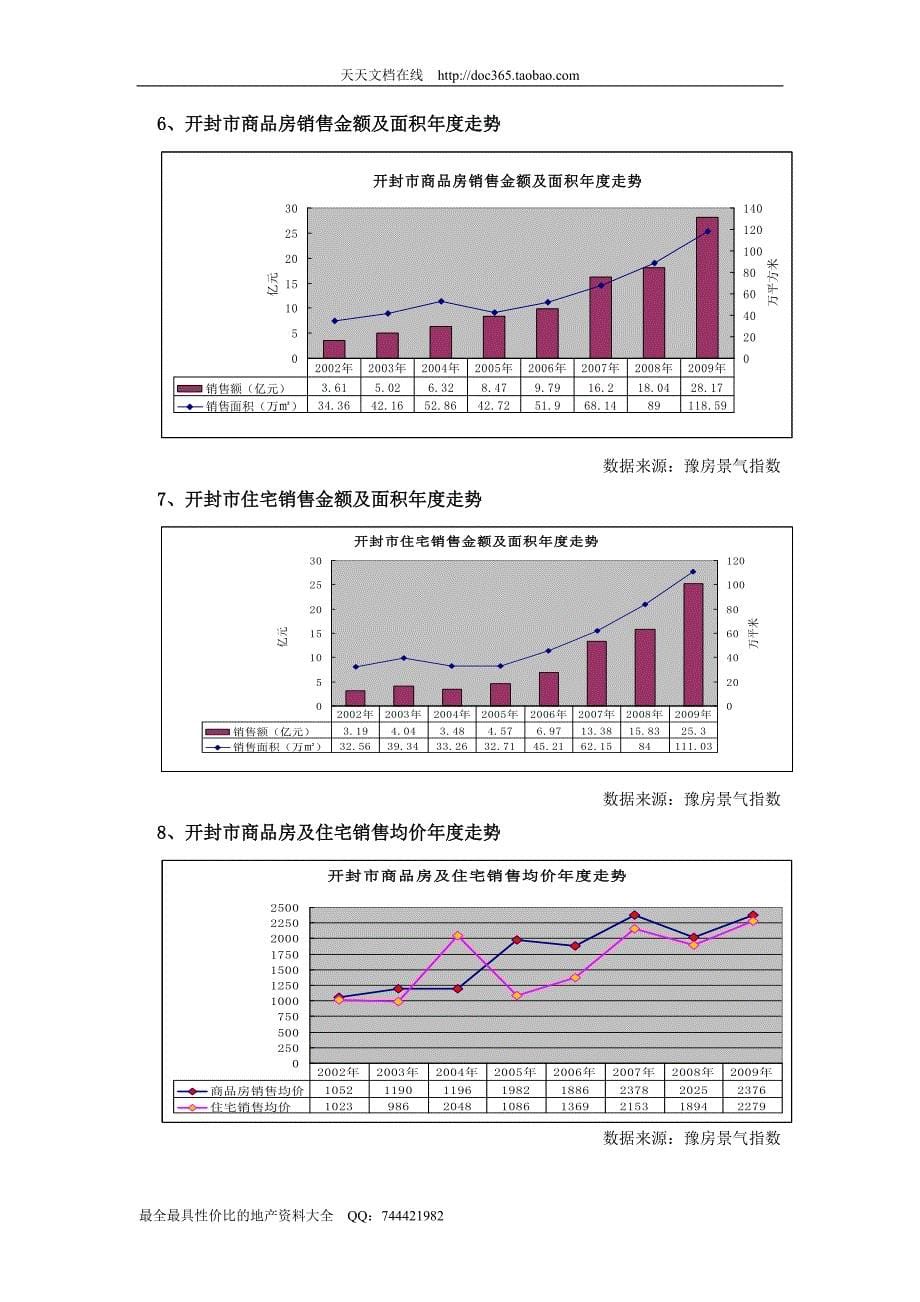 附件：开封市-房地产市场报告_第5页