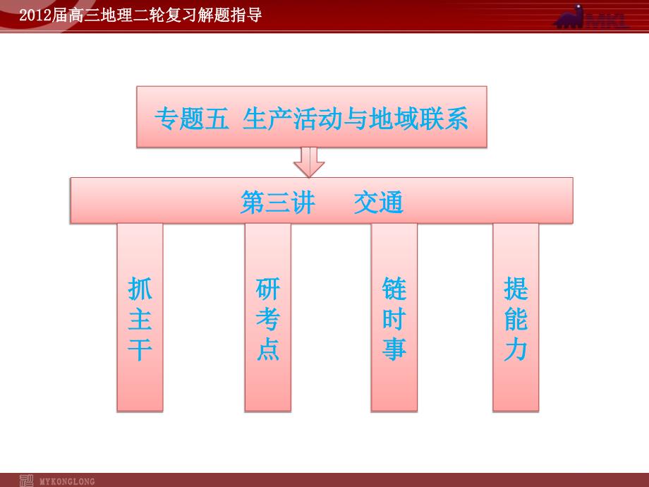 第一部分  专题五  第三讲  交通_第1页