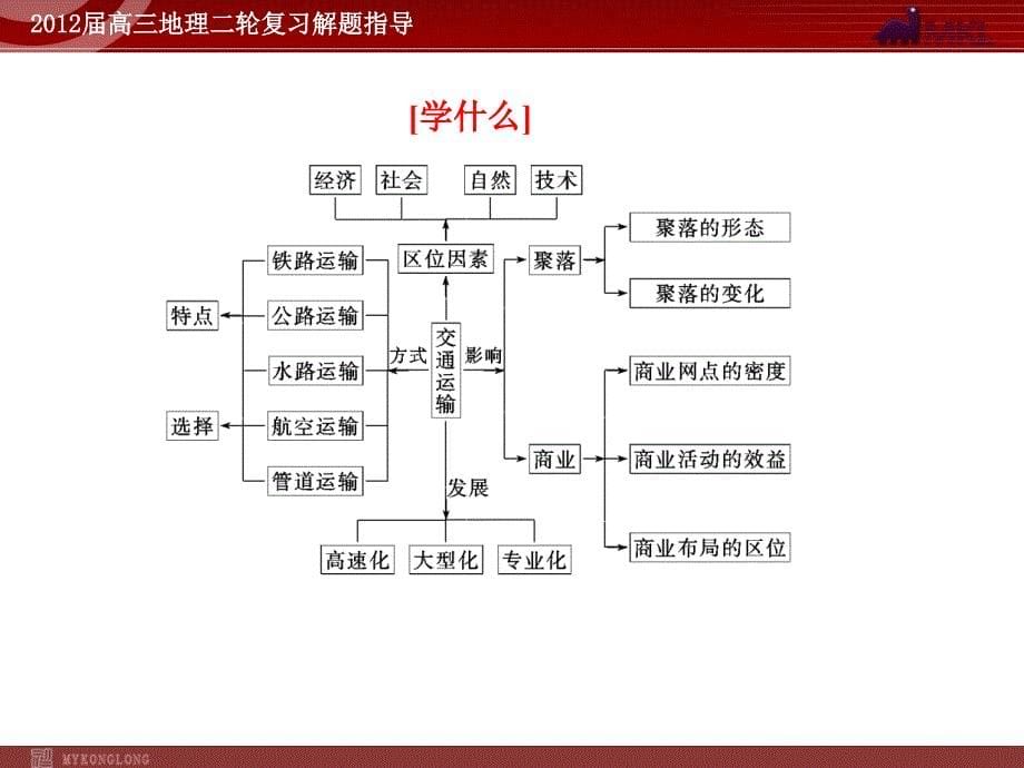 第一部分  专题五  第三讲  交通_第5页