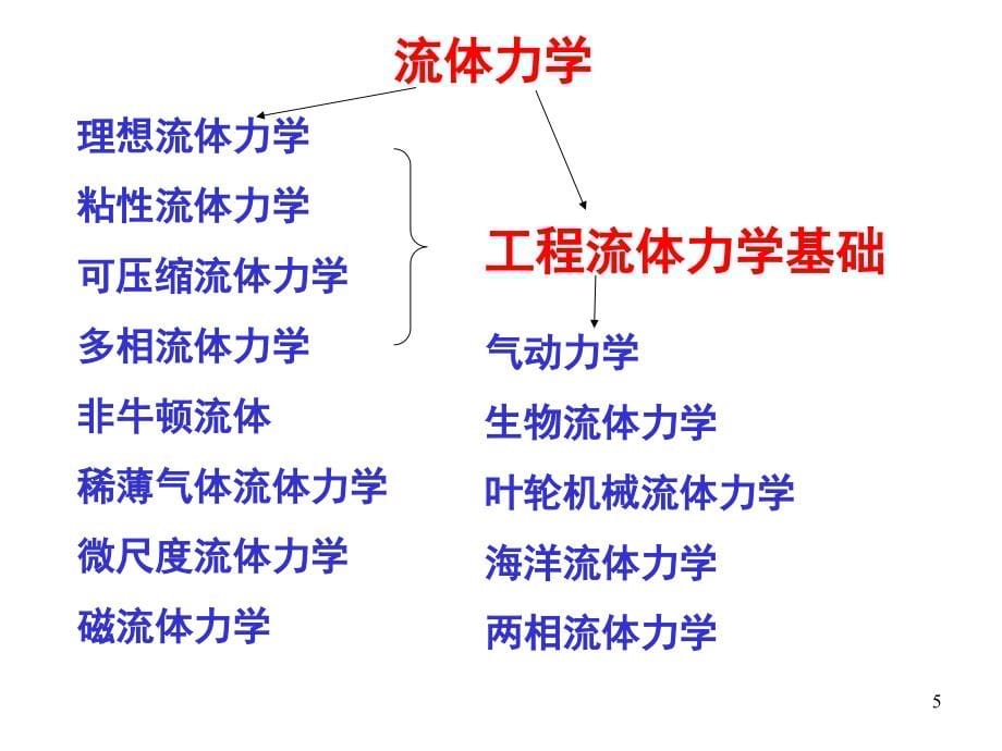 高等工程流体力学-ch1_第5页