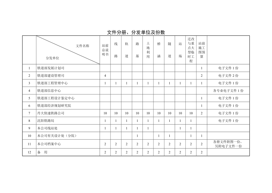 大连枢纽总说明书_第4页