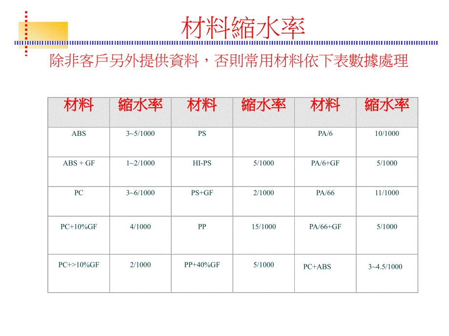 产品设计时对模具注意事项_第3页