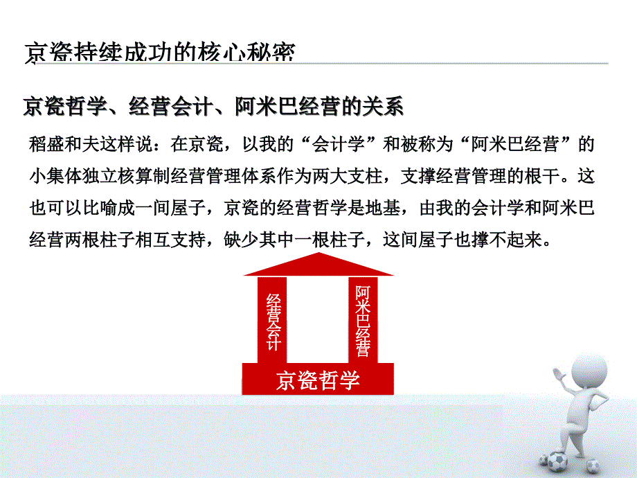 阿米巴经营模式解读_图文_第4页