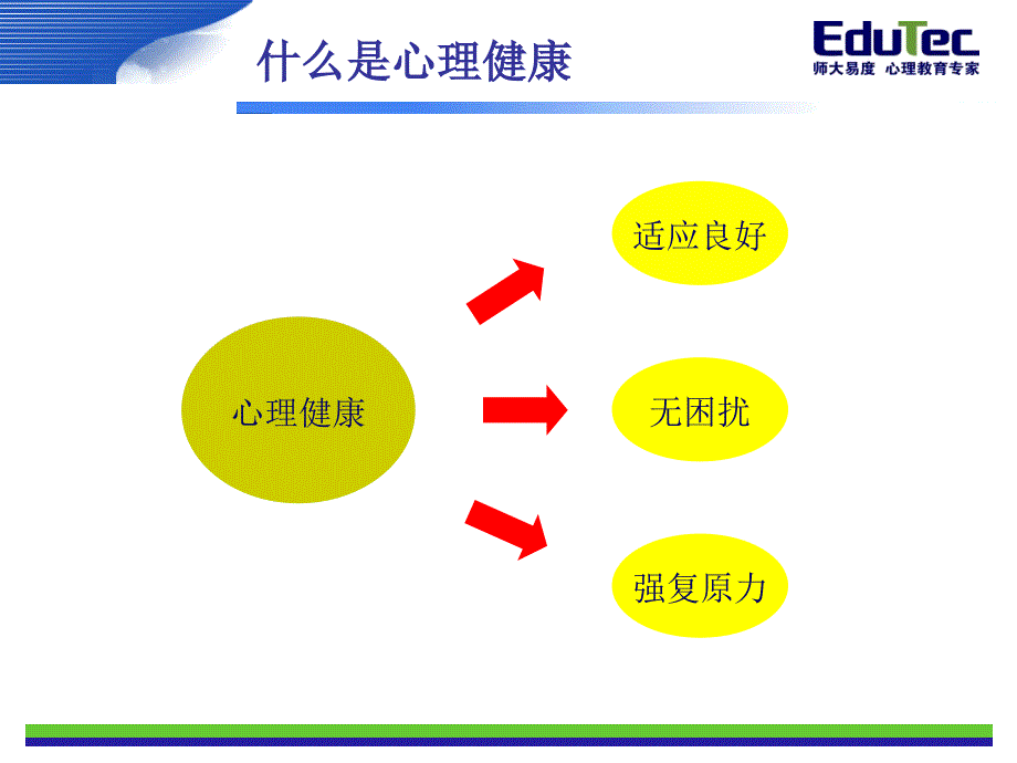 团体心理辅导技术_第3页