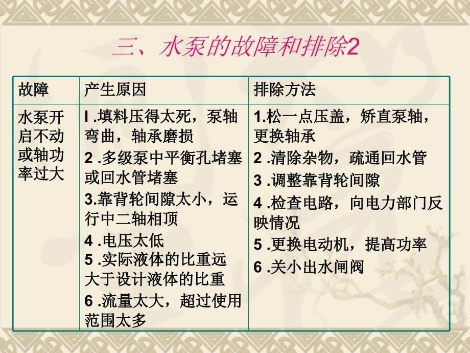 第十二节 离心泵机组的使用、维护及更新改造_第5页