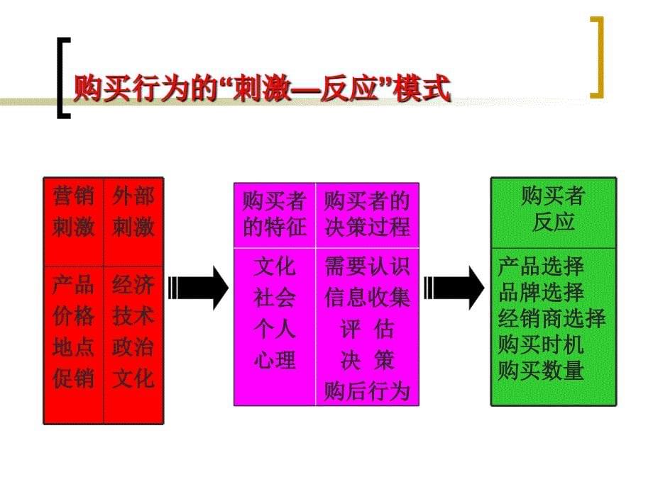 客购买行为分析_第5页