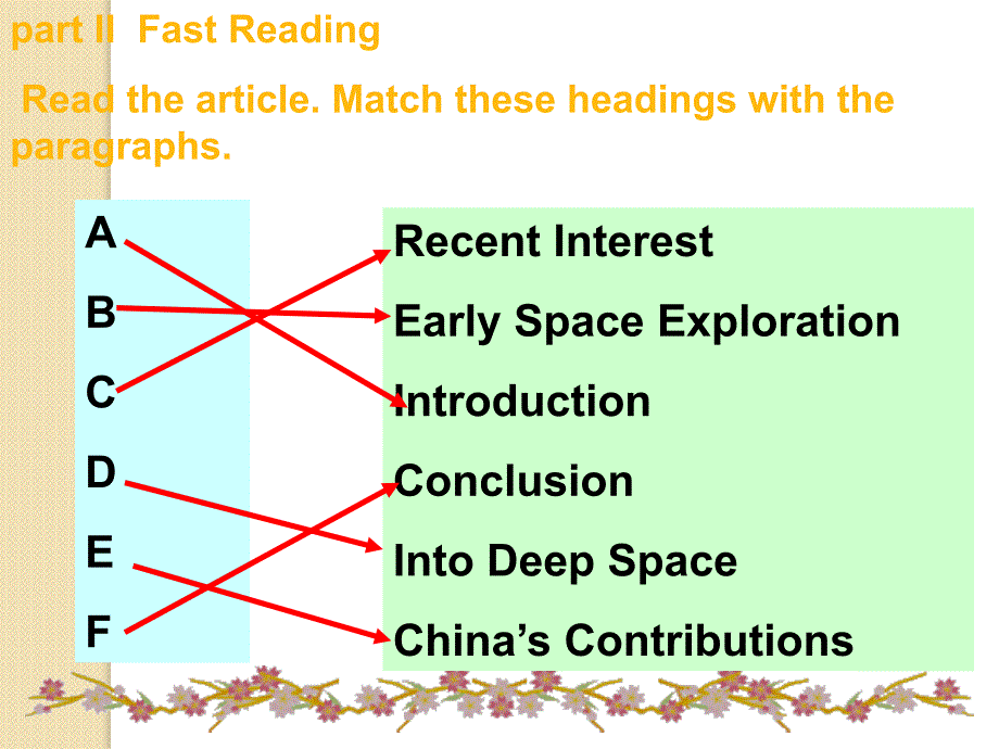 英语：选修7-unit20-new-frontiers-communication-workshop课件2(北师大版)_第3页