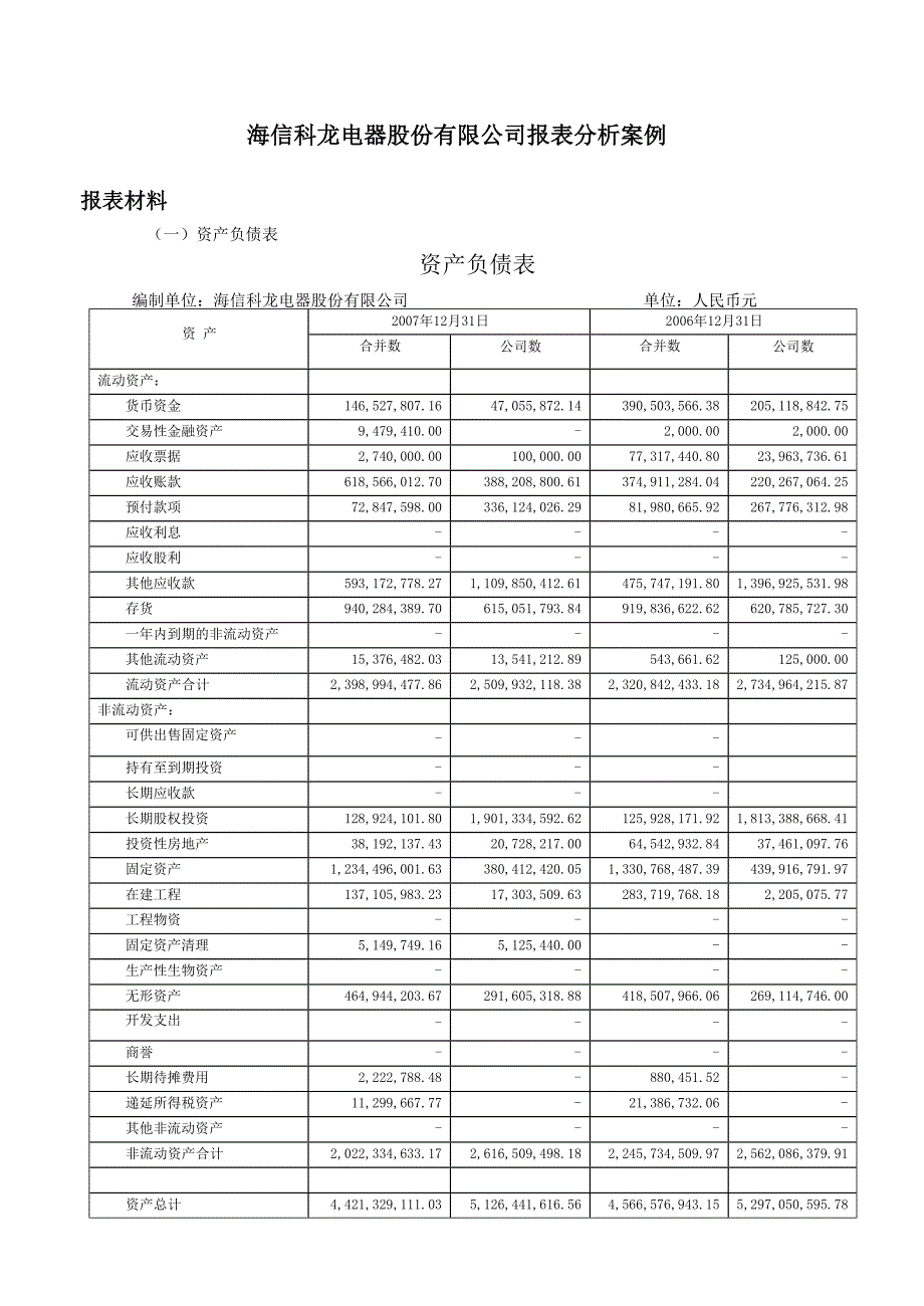 海信科龙财务分析案例_第1页