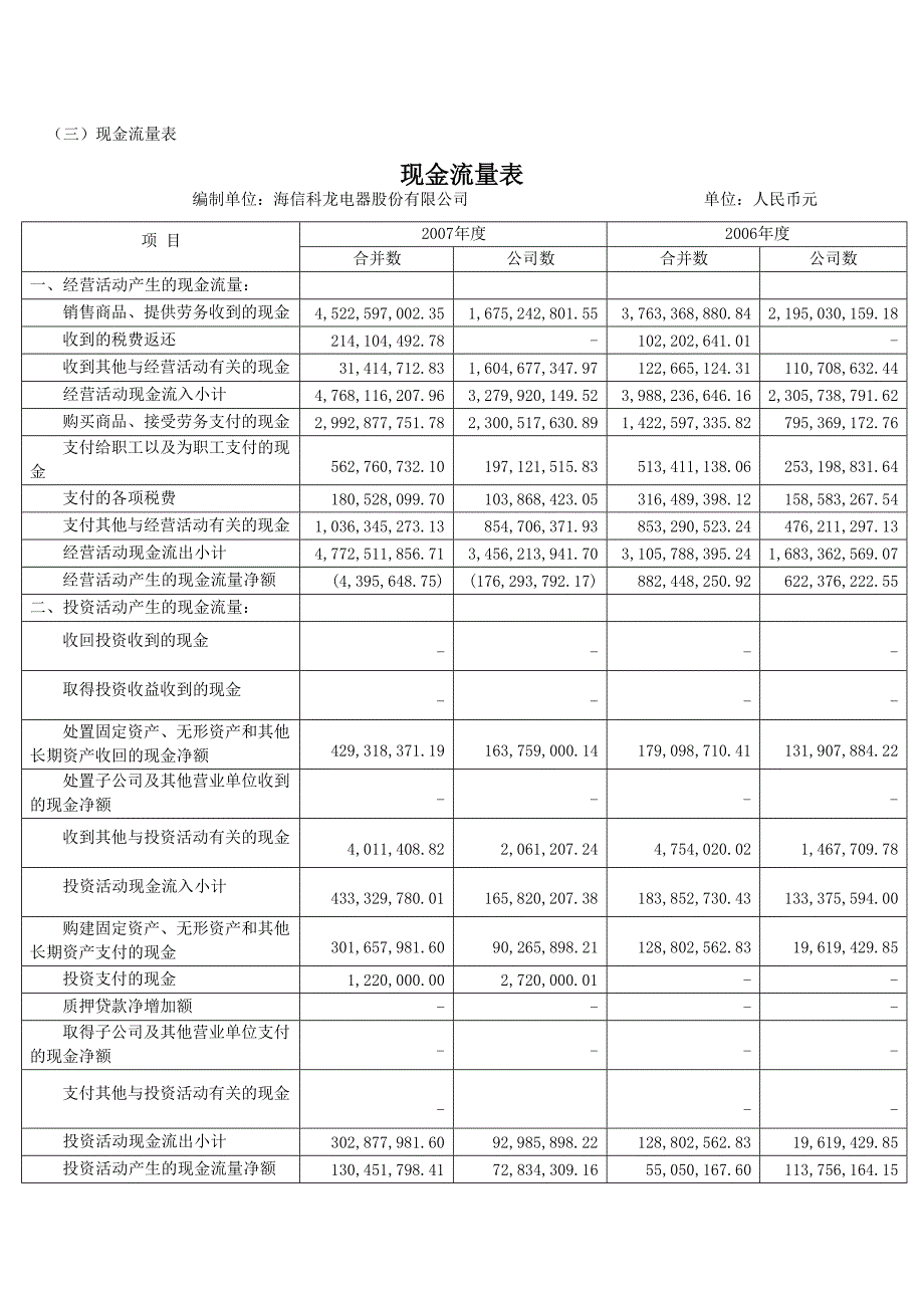 海信科龙财务分析案例_第4页