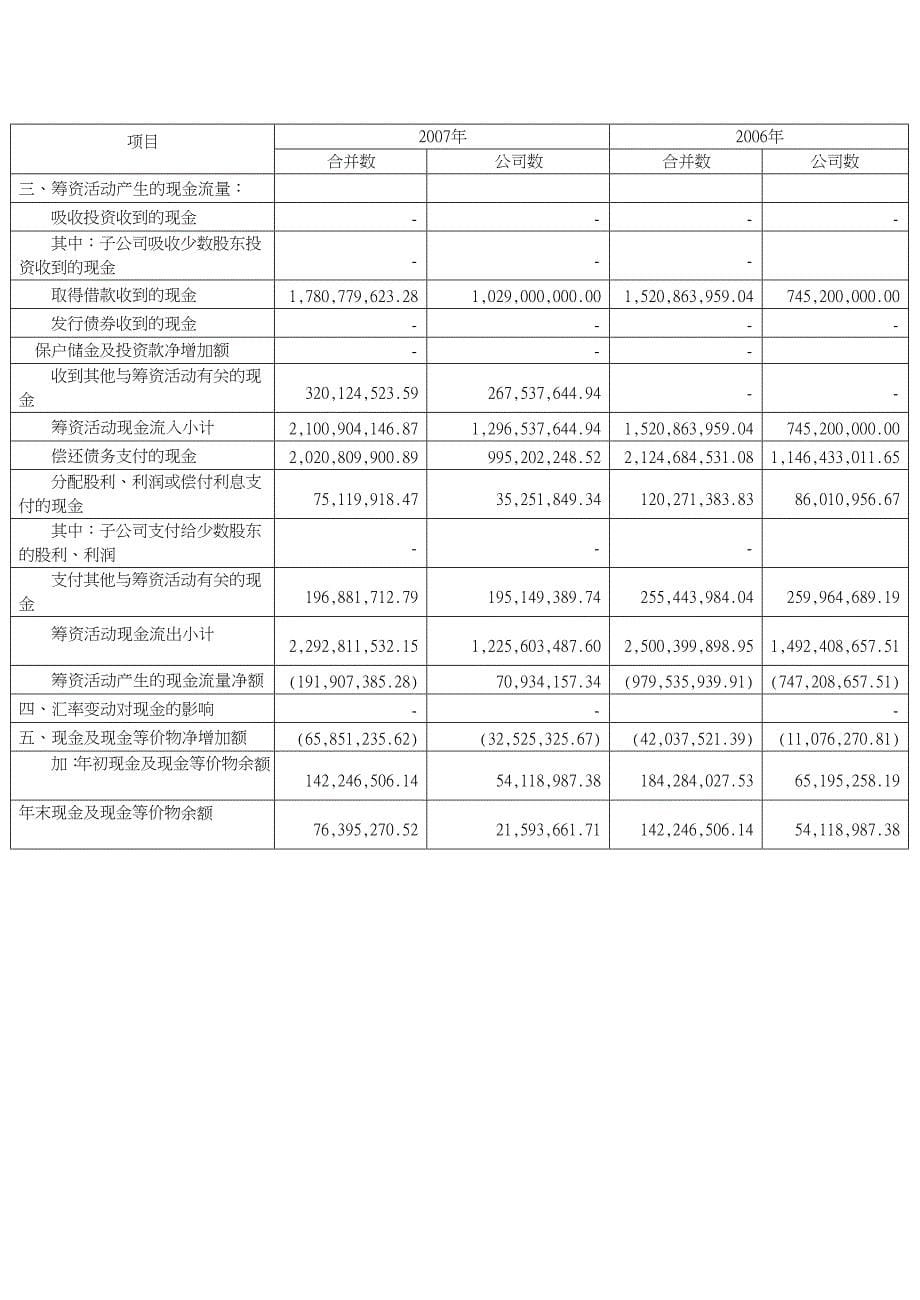 海信科龙财务分析案例_第5页