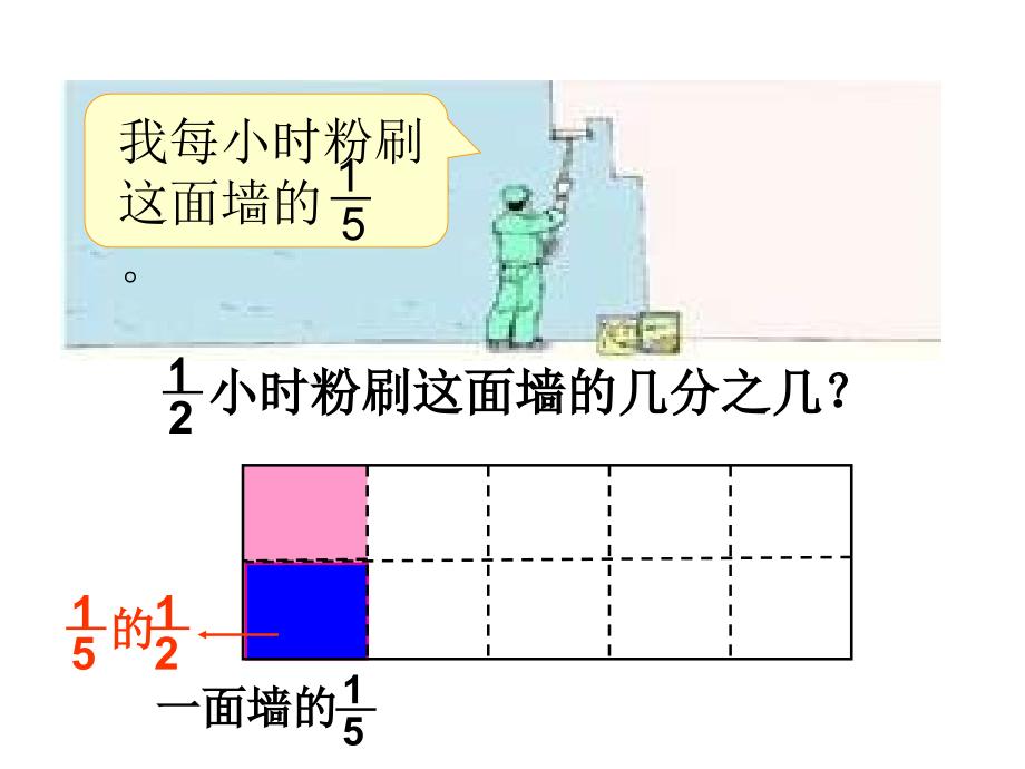 五年级数学分数乘法3_第3页