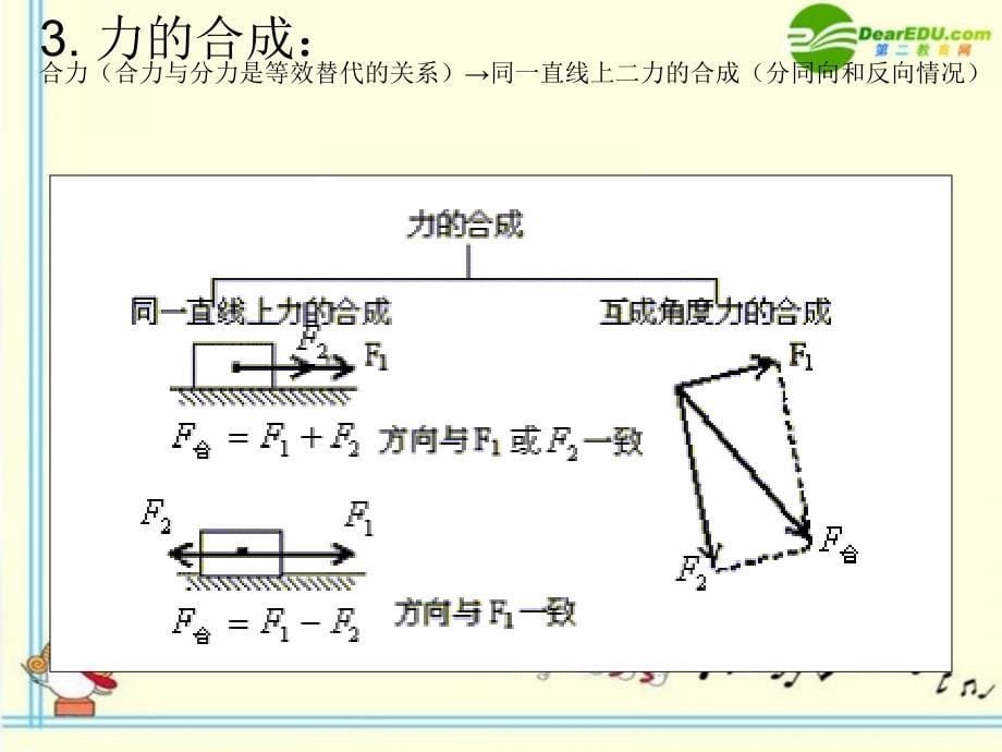 教科版八年级物理下册 力与力与运动综合复习课件 教科版_第5页