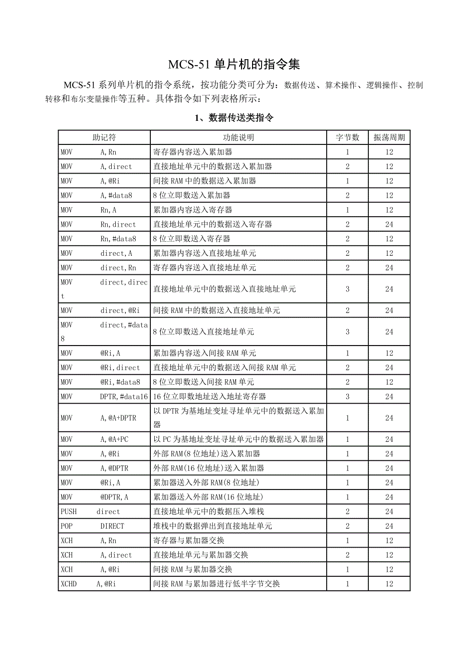 MCS-51单片机的指令集（分类）_第1页