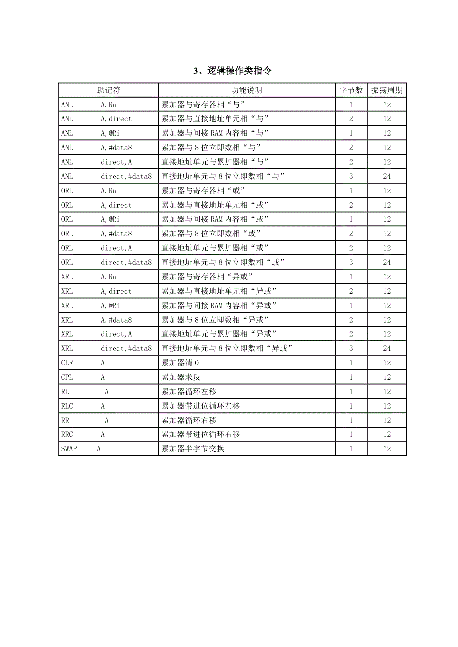 MCS-51单片机的指令集（分类）_第3页