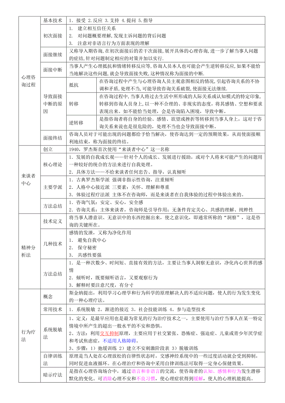 学校心理学自学考试题_第2页