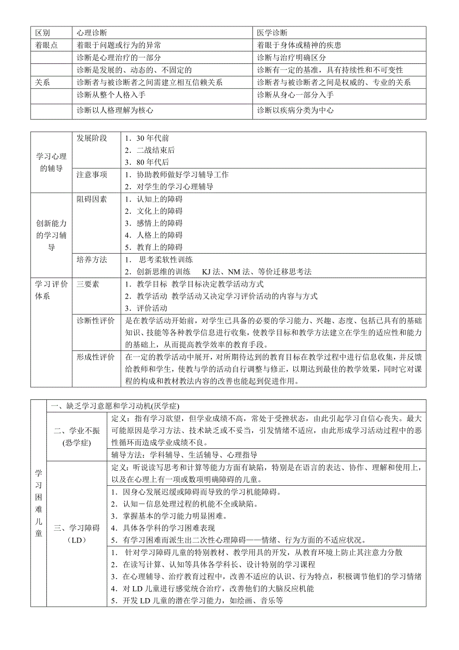 学校心理学自学考试题_第4页