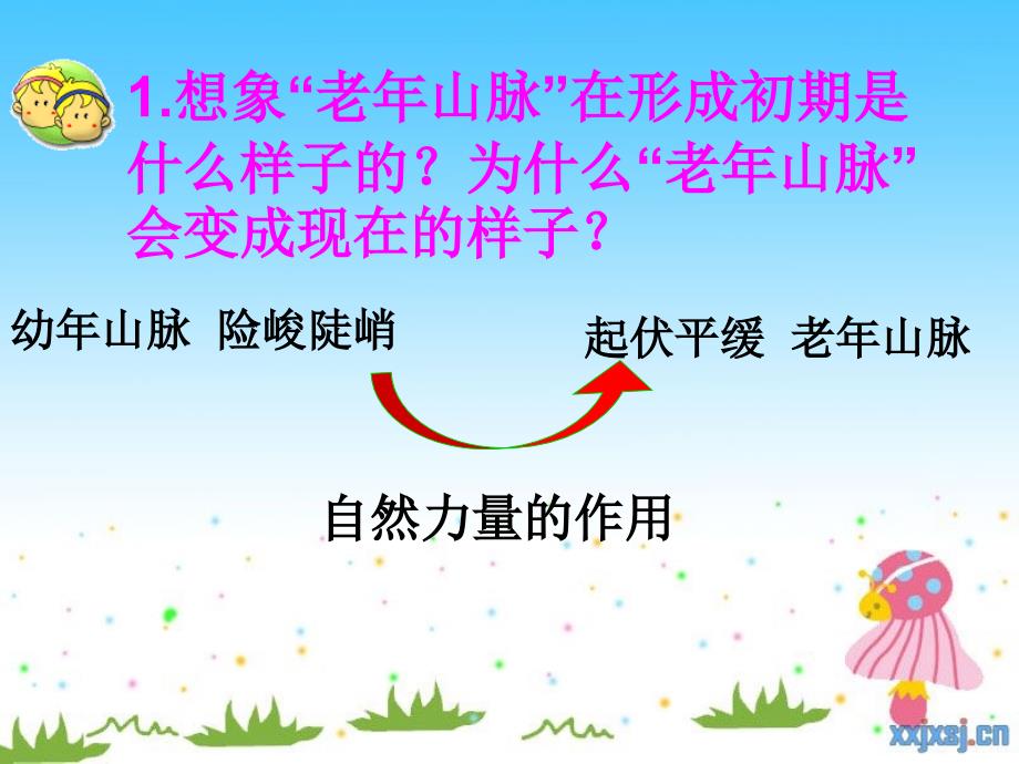 《地表缓慢变化——13 山脉的变化课件》小学科学冀人版五年级下册4506_第3页