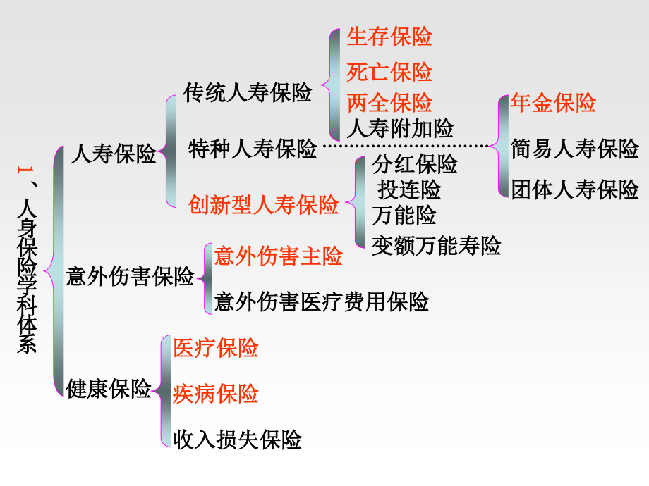 保险原理上传(6)_第5页