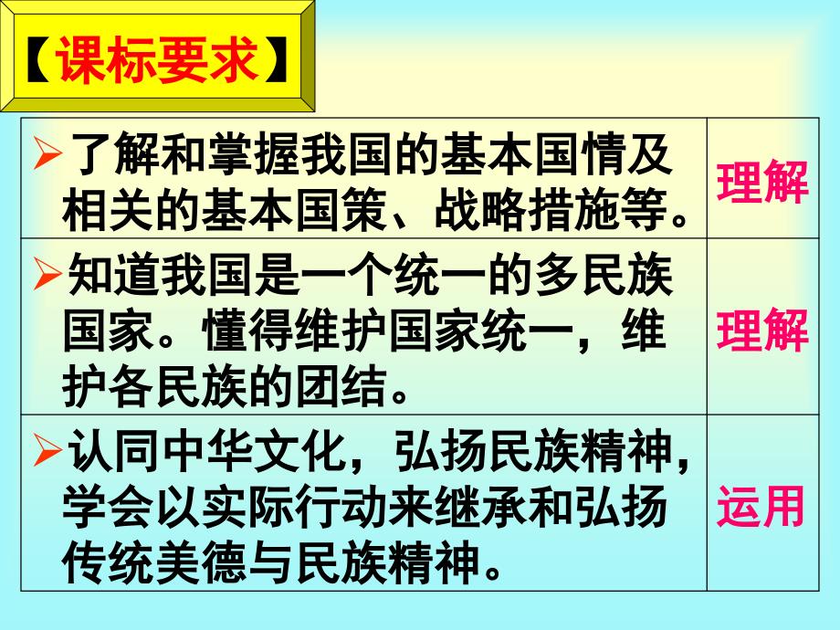 九年级3.4.5课知识点及解题方法指导2013.3.27_第2页