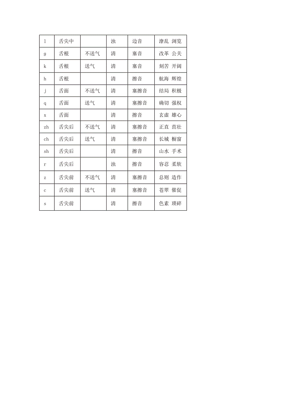 教师口语笔试复习重点_第4页