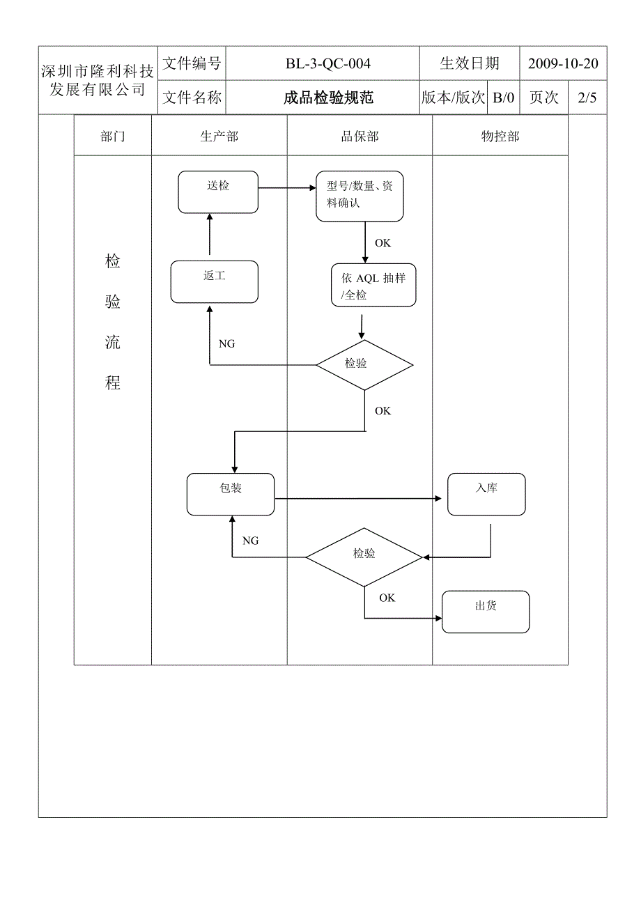BL-3-QC-004成品检验规范(B0)_第3页