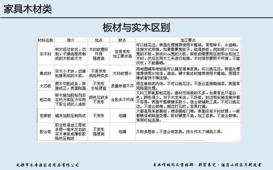 定制家具培训资料_第3页