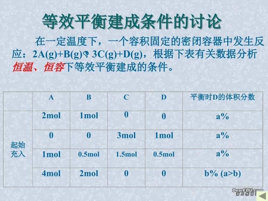 高二化学等效平衡课件_人教版_第5页