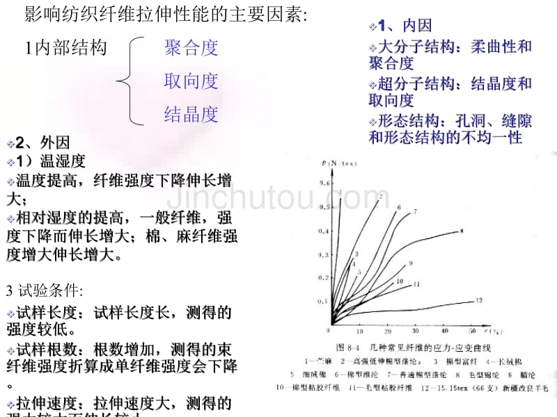 《纺织材料学》-纤维断裂因素_第1页