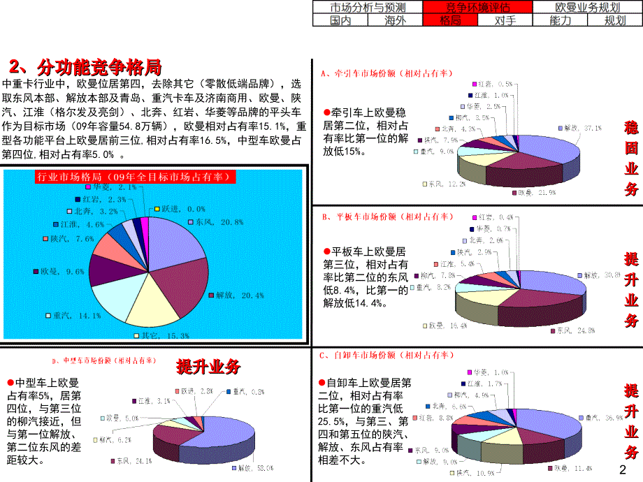 中重卡市场竞争环境评估_第3页