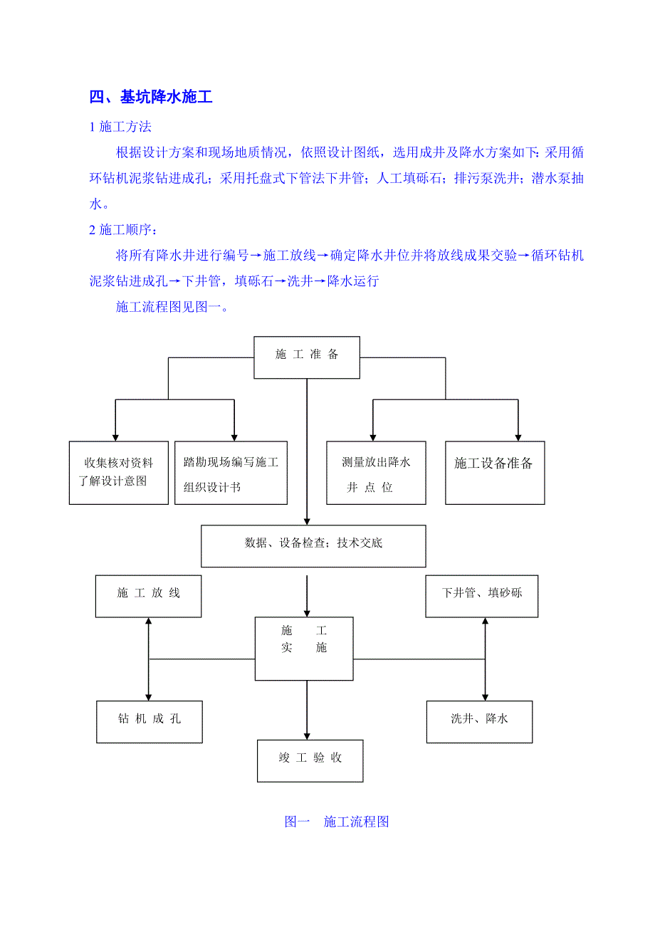 银河榆林电厂厂区基坑降水技术技术总结(鲁宪政)_第4页