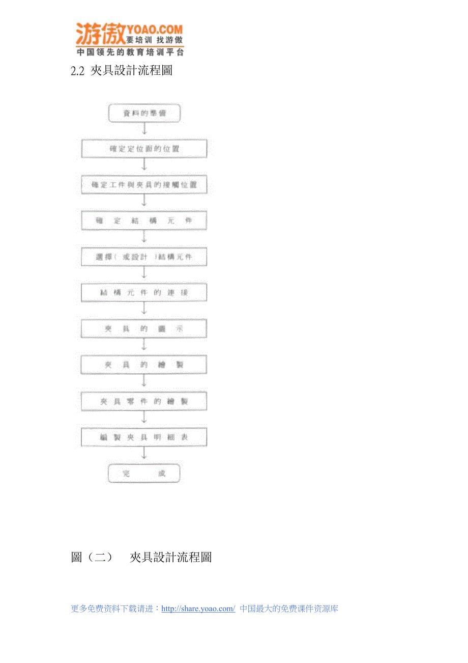 夹治具设计概论(doc 24)_第5页