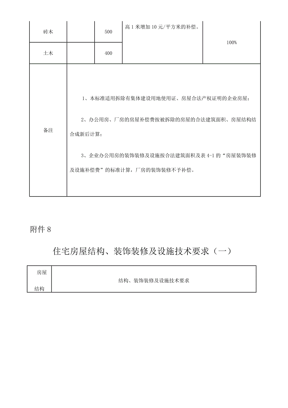 货币安置住宅房屋补偿标准_第4页