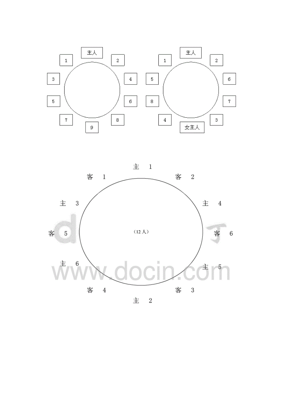 圆桌座次安排示意图_第2页