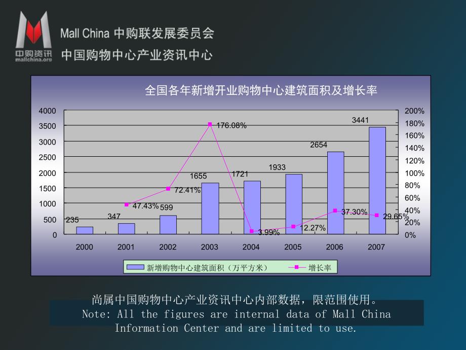 购物中心发展的最新特点与经营和投资应对策略_第4页