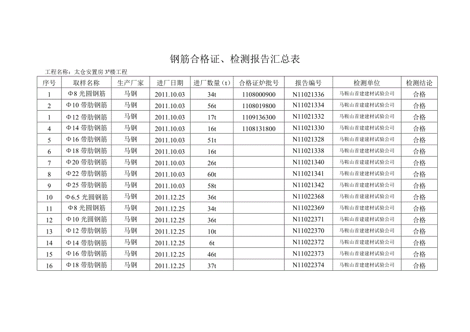 钢筋见证取样登记台帐_第1页