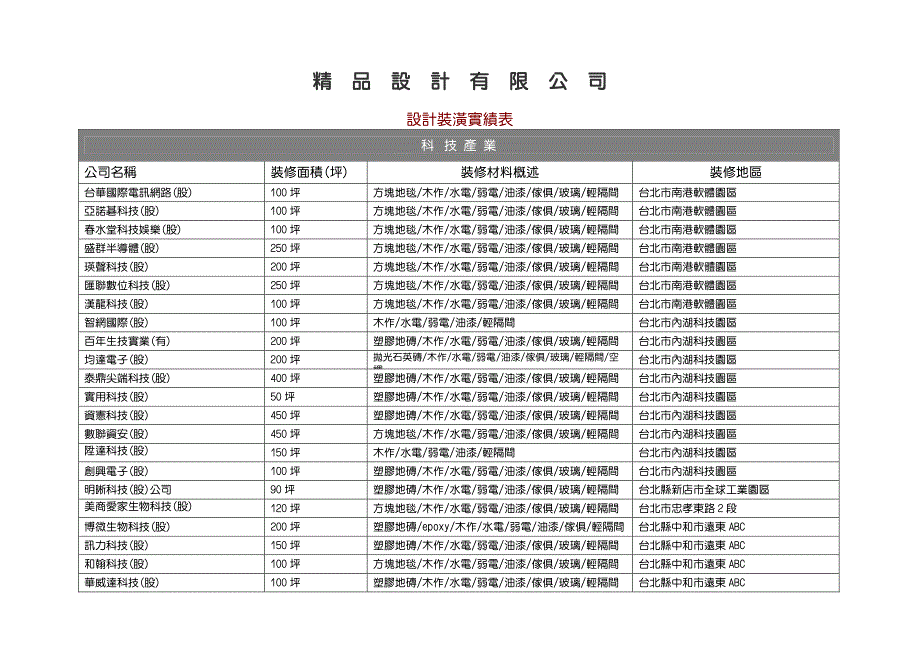 设计装潢实绩表-精品设计有限公司_第1页