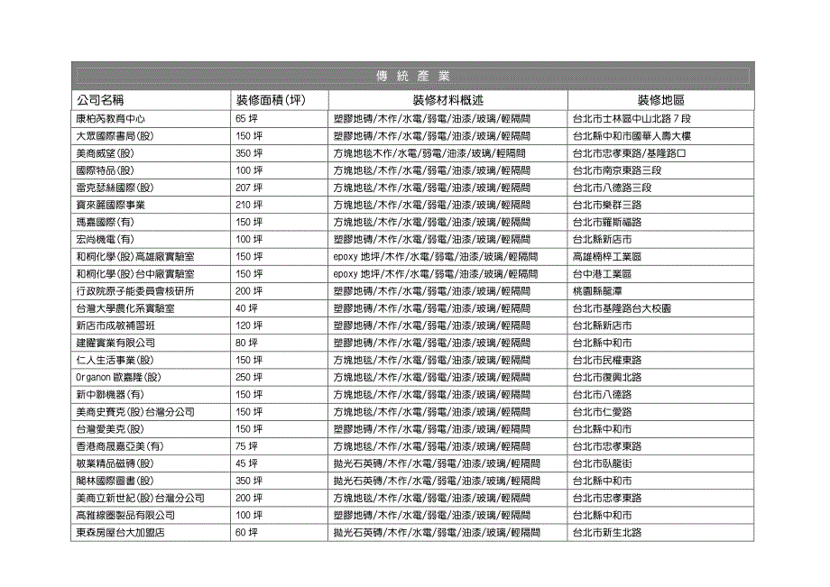 设计装潢实绩表-精品设计有限公司_第3页