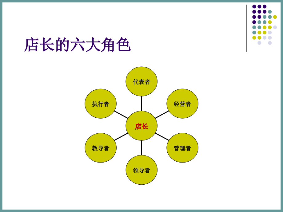 金牌店长全攻略ppt_第3页